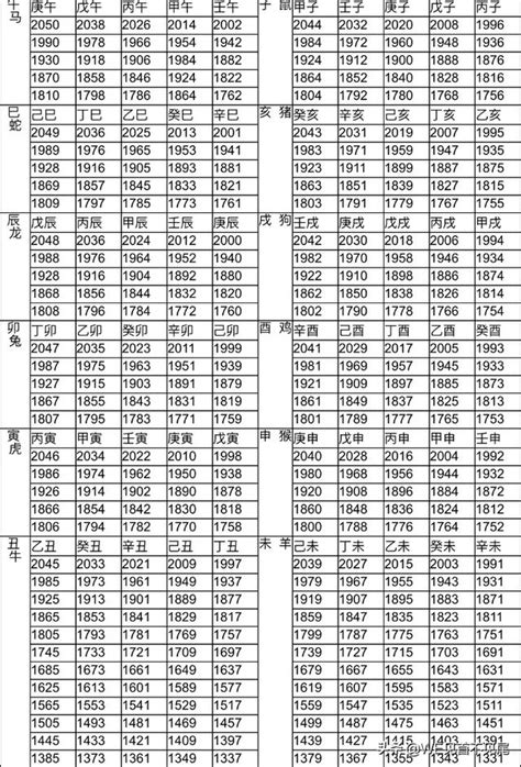 1978 生肖|12生肖對照表最完整版本！告訴你生肖紀年：出生年份。